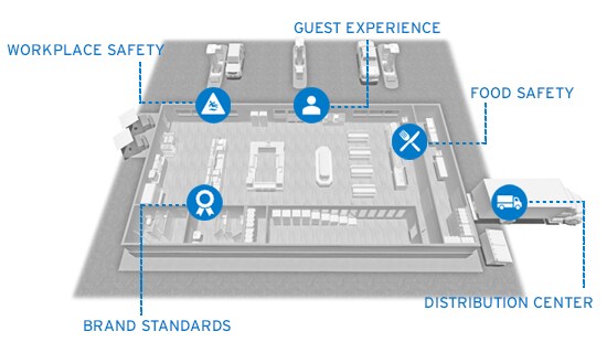 convenience store map with assessment areas