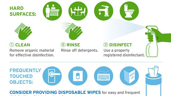 Hand washing and environmental cleaning to protect against covid-19 infographic.